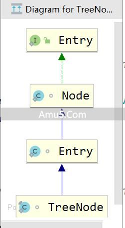 List 接口详解 _JavaHashMap 类 containsValue 方法 _Java 集合框架