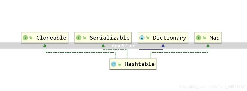 Java 集合框架 _JavaHashMap 类 containsValue 方法 _List 接口详解