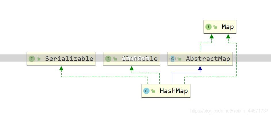 Java 集合框架 _List 接口详解 _JavaHashMap 类 containsValue 方法