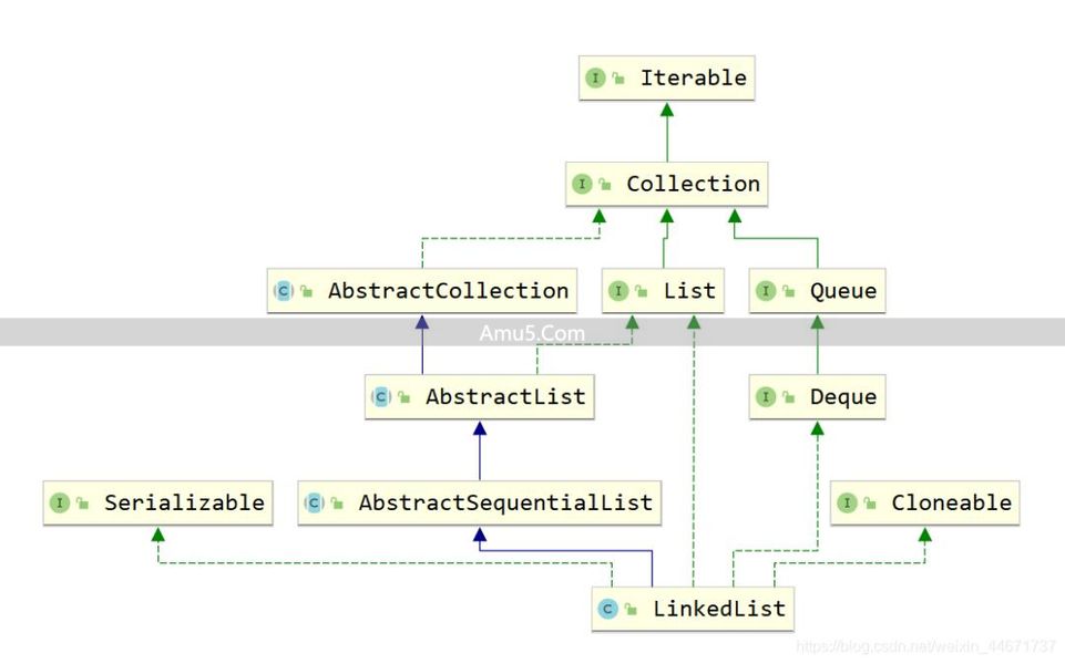 Java 集合框架 _List 接口详解 _JavaHashMap 类 containsValue 方法