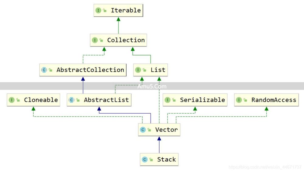 Java 集合框架 _List 接口详解 _JavaHashMap 类 containsValue 方法