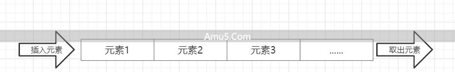 Java 集合框架 _JavaHashMap 类 containsValue 方法 _List 接口详解