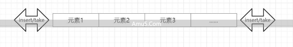 Java 集合框架 _JavaHashMap 类 containsValue 方法 _List 接口详解