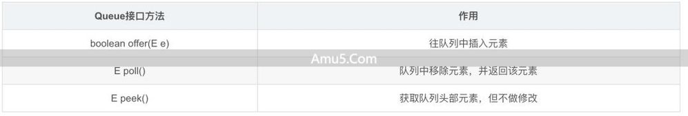 JavaHashMap 类 containsValue 方法 _Java 集合框架 _List 接口详解