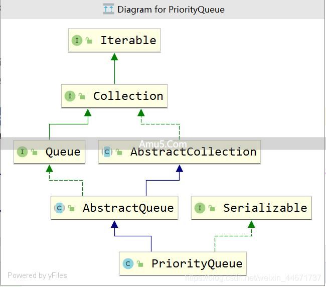 Java 集合框架 _List 接口详解 _JavaHashMap 类 containsValue 方法